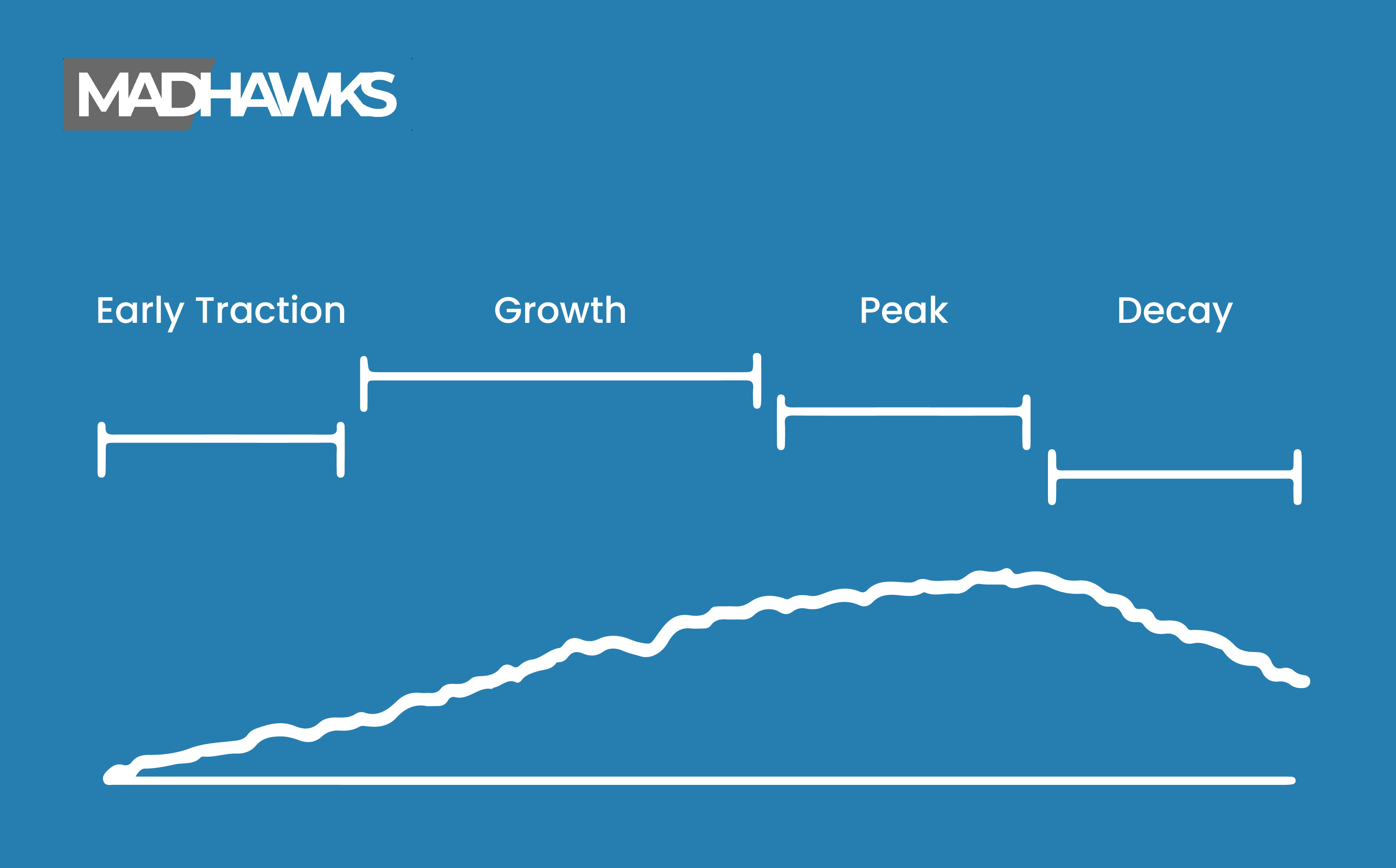 Understanding The Content Lifecycle